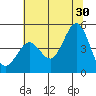 Fort Ross tide chart for Sunday, June 30, 2024