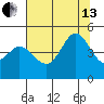Fort Ross tide chart for Saturday, July 13, 2024
