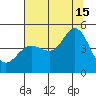 Fort Ross tide chart for Monday, July 15, 2024
