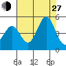Fort Ross tide chart for Saturday, July 27, 2024