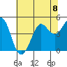 Fort Ross tide chart for Monday, July 8, 2024
