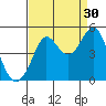 Fort Ross tide chart for Friday, August 30, 2024