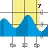 Fort Ross tide chart for Saturday, September 7, 2024