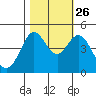 Fort Ross tide chart for Saturday, October 26, 2024