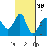 Fort Ross tide chart for Wednesday, October 30, 2024