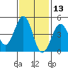 Fort Ross tide chart for Wednesday, November 13, 2024