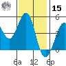 Fort Ross tide chart for Friday, November 15, 2024