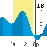 Fort Ross tide chart for Monday, November 18, 2024