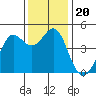 Fort Ross tide chart for Wednesday, November 20, 2024