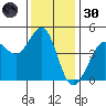 Fort Ross tide chart for Saturday, November 30, 2024