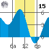 Fort Ross tide chart for Sunday, December 15, 2024