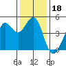 Fort Ross tide chart for Wednesday, December 18, 2024