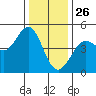 Fort Ross tide chart for Thursday, December 26, 2024