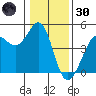 Fort Ross tide chart for Monday, December 30, 2024