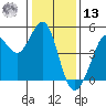 Fort Ross tide chart for Monday, January 13, 2025