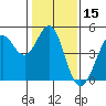 Fort Ross tide chart for Wednesday, January 15, 2025