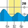 Fort Ross tide chart for Monday, January 20, 2025