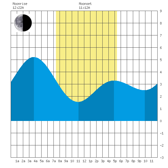 Fort Ross tide chart for Tuesday, January 21, 2025