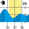 Fort Ross tide chart for Tuesday, January 21, 2025