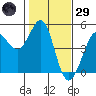Fort Ross tide chart for Wednesday, January 29, 2025