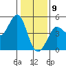 Fort Ross tide chart for Thursday, January 9, 2025