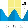 Fort Ross tide chart for Saturday, February 15, 2025