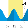 Fort Ross tide chart for Friday, March 14, 2025