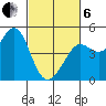 Fort Ross tide chart for Thursday, March 6, 2025