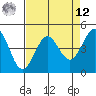 Fort Ross tide chart for Saturday, April 12, 2025