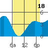 Fort Ross tide chart for Friday, April 18, 2025