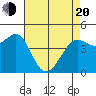 Fort Ross tide chart for Sunday, April 20, 2025