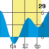 Fort Ross tide chart for Tuesday, April 29, 2025