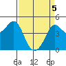 Fort Ross tide chart for Saturday, April 5, 2025