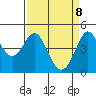 Fort Ross tide chart for Tuesday, April 8, 2025