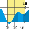 Fort Ross tide chart for Thursday, May 15, 2025