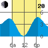 Fort Ross tide chart for Tuesday, May 20, 2025