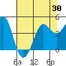 Fort Ross tide chart for Friday, May 30, 2025