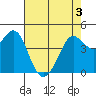 Fort Ross tide chart for Saturday, May 3, 2025