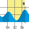 Fort Ross tide chart for Tuesday, May 6, 2025