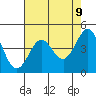 Fort Ross tide chart for Friday, May 9, 2025