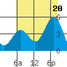 Fort Ross tide chart for Friday, June 20, 2025