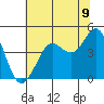 Fort Ross tide chart for Monday, June 9, 2025