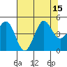 Fort Ross tide chart for Tuesday, July 15, 2025