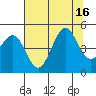 Fort Ross tide chart for Wednesday, July 16, 2025