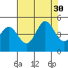 Fort Ross tide chart for Wednesday, July 30, 2025