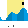 Fort Ross tide chart for Sunday, July 6, 2025