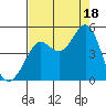 Fort Ross tide chart for Monday, August 18, 2025