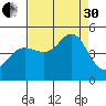 Fort Ross tide chart for Saturday, August 30, 2025