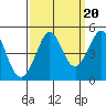 Fort Ross tide chart for Saturday, September 20, 2025