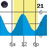 Fort Ross tide chart for Sunday, September 21, 2025